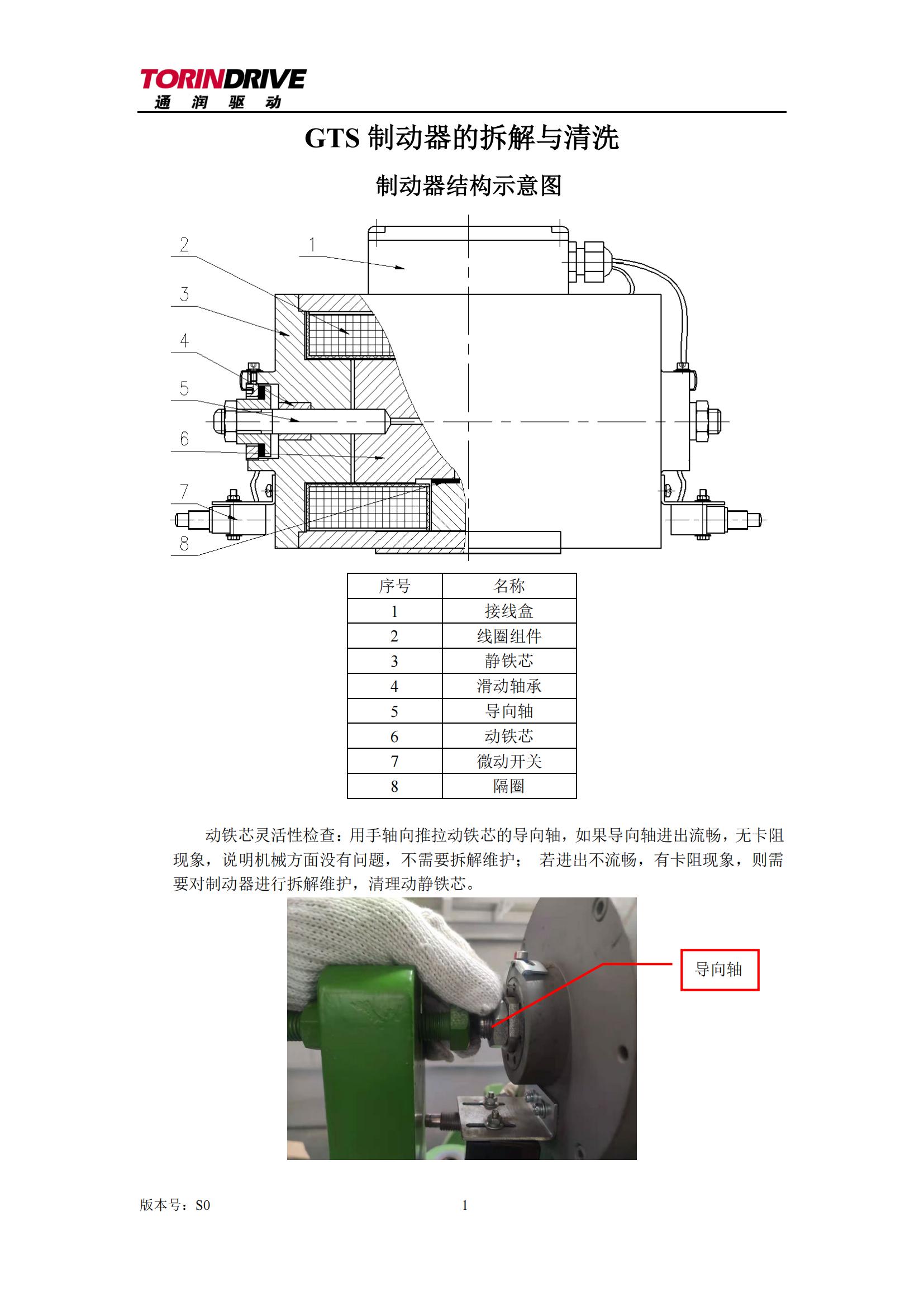 GTS制动器的拆解与清洗（S0版本）